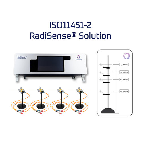 Raditeq RSI1004S ISO11451-2, 4 x RadiSense Field Probe, set