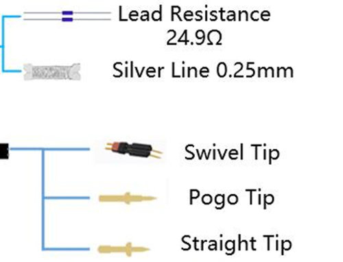 Siglent SG-SAP5-KIT Accessory kit, for purchasing additional accessories when standard accessories are damaged.