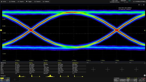 Siglent SDS6000Pro-EJ Eye Diagram/Jitter Analysis (software)