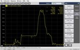 Keysight S96010B Time domain analysis